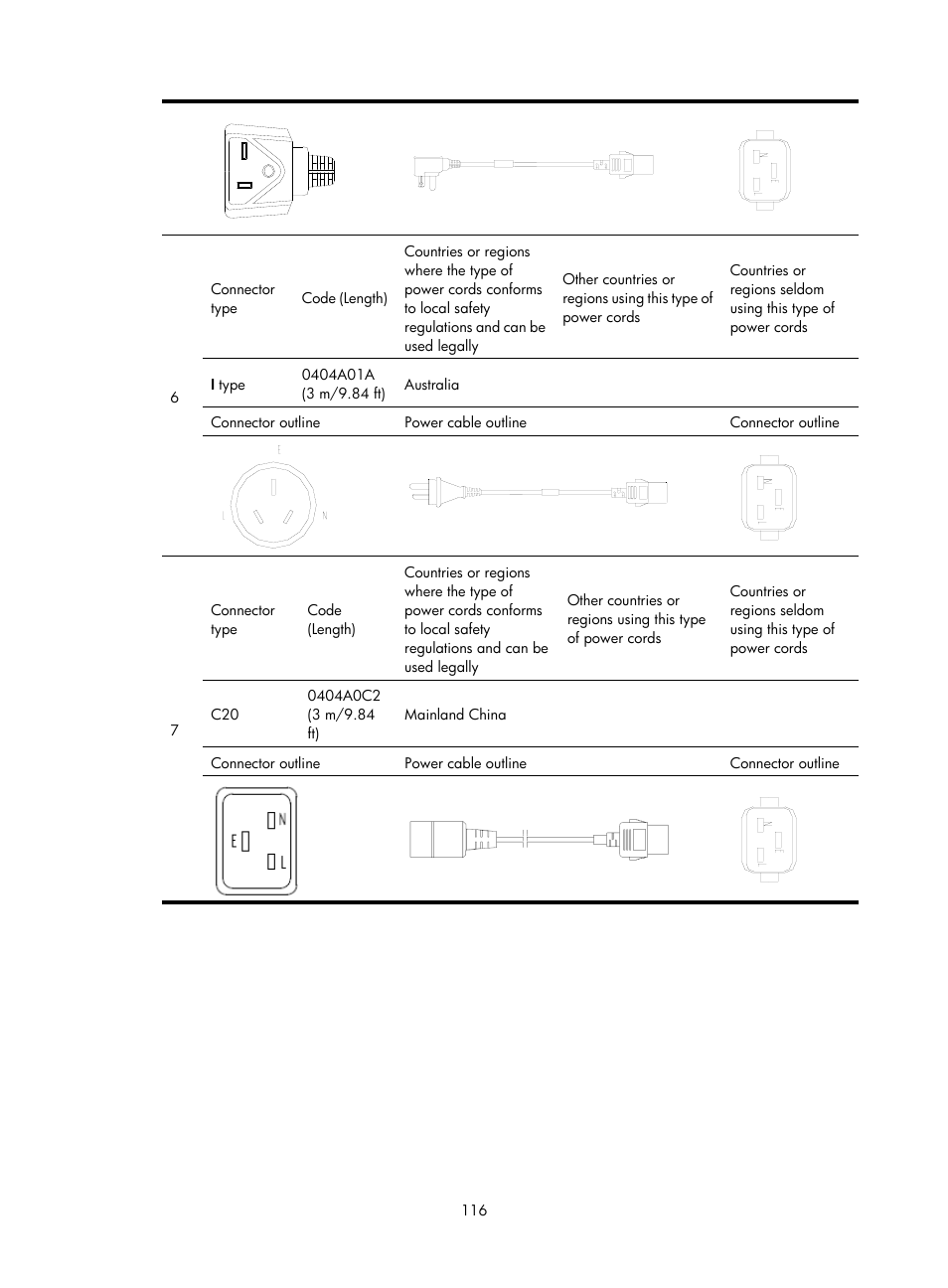 H3C Technologies H3C S12500 Series Switches User Manual | Page 126 / 163