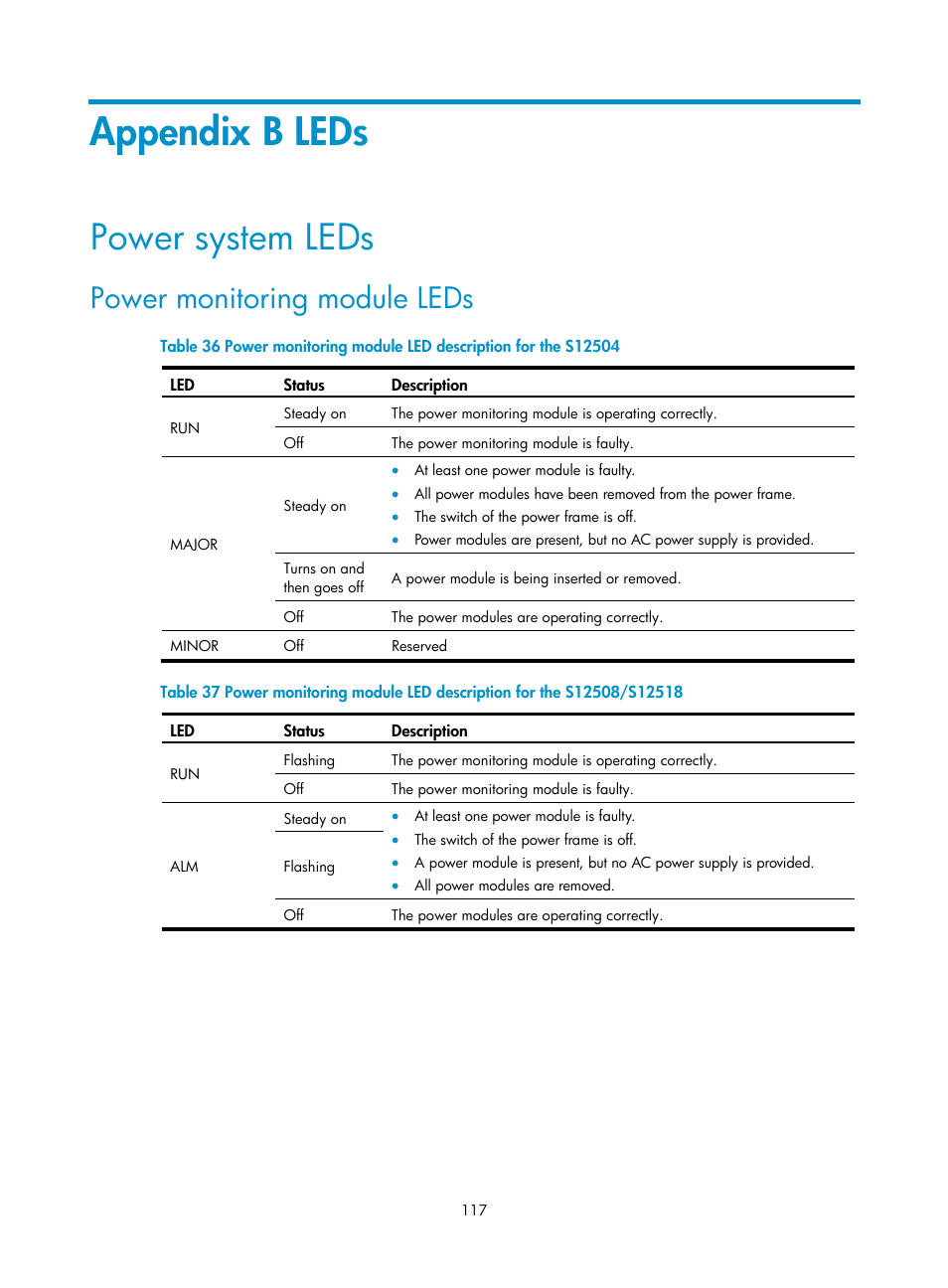 Appendix b leds, Power system leds, Power monitoring module leds | H3C Technologies H3C S12500 Series Switches User Manual | Page 127 / 163