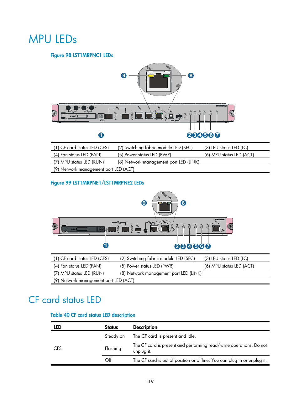 Mpu leds, Cf card status led | H3C Technologies H3C S12500 Series Switches User Manual | Page 129 / 163