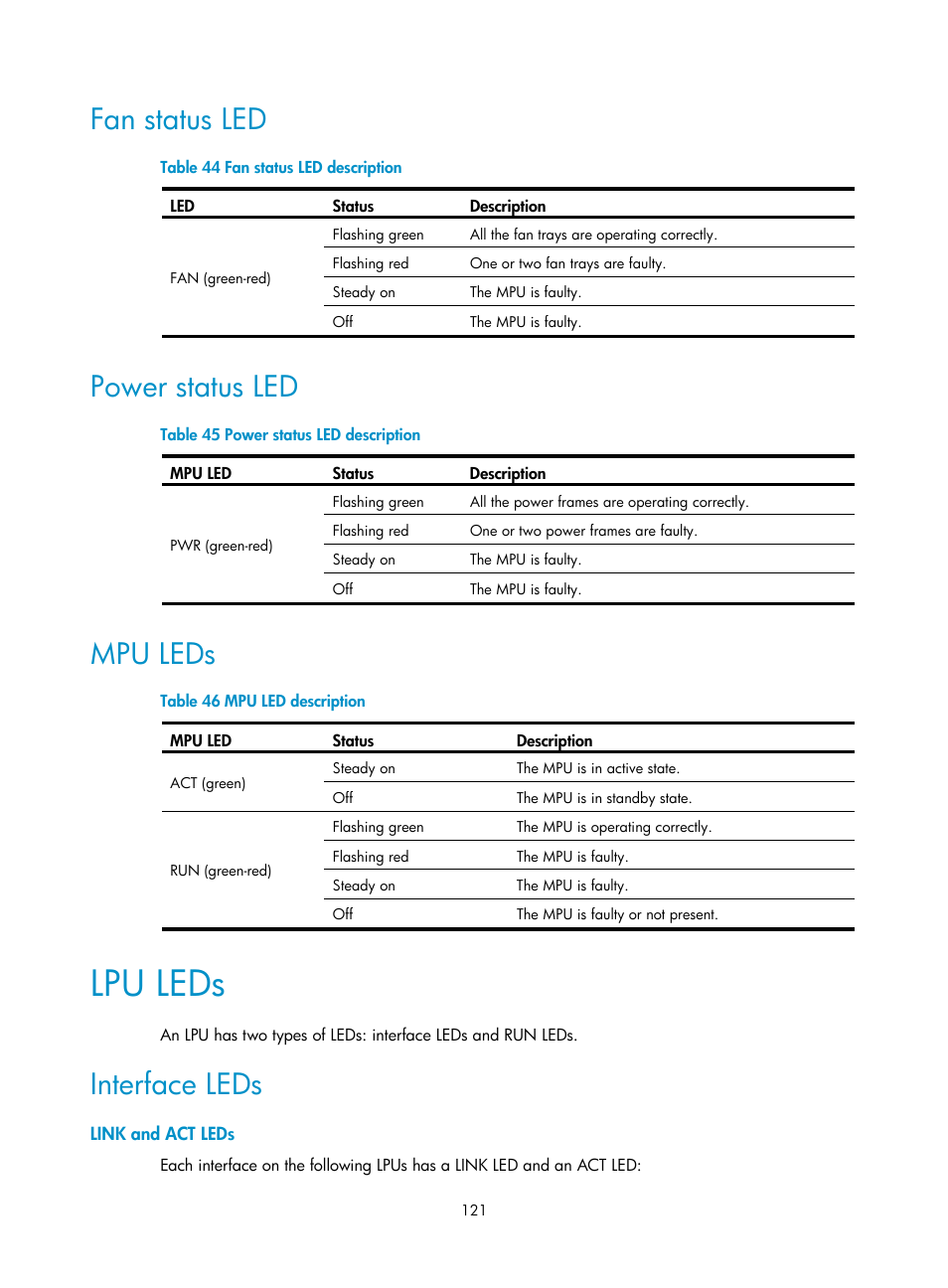 Fan status led, Power status led, Mpu leds | Lpu leds, Interface leds, Link and act leds | H3C Technologies H3C S12500 Series Switches User Manual | Page 131 / 163