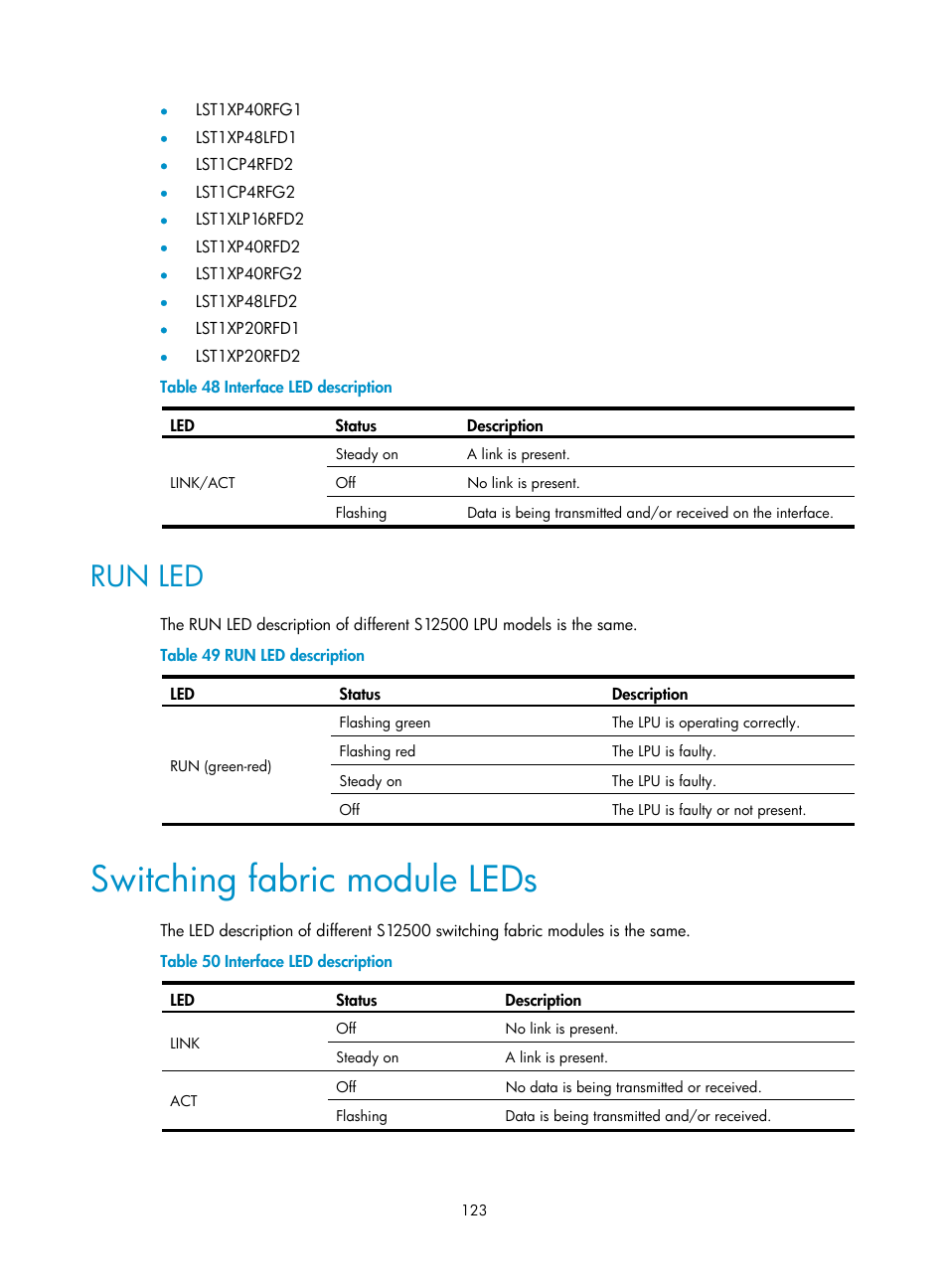 Run led, Switching fabric module leds | H3C Technologies H3C S12500 Series Switches User Manual | Page 133 / 163
