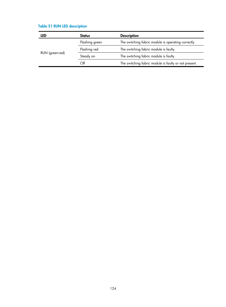 H3C Technologies H3C S12500 Series Switches User Manual | Page 134 / 163
