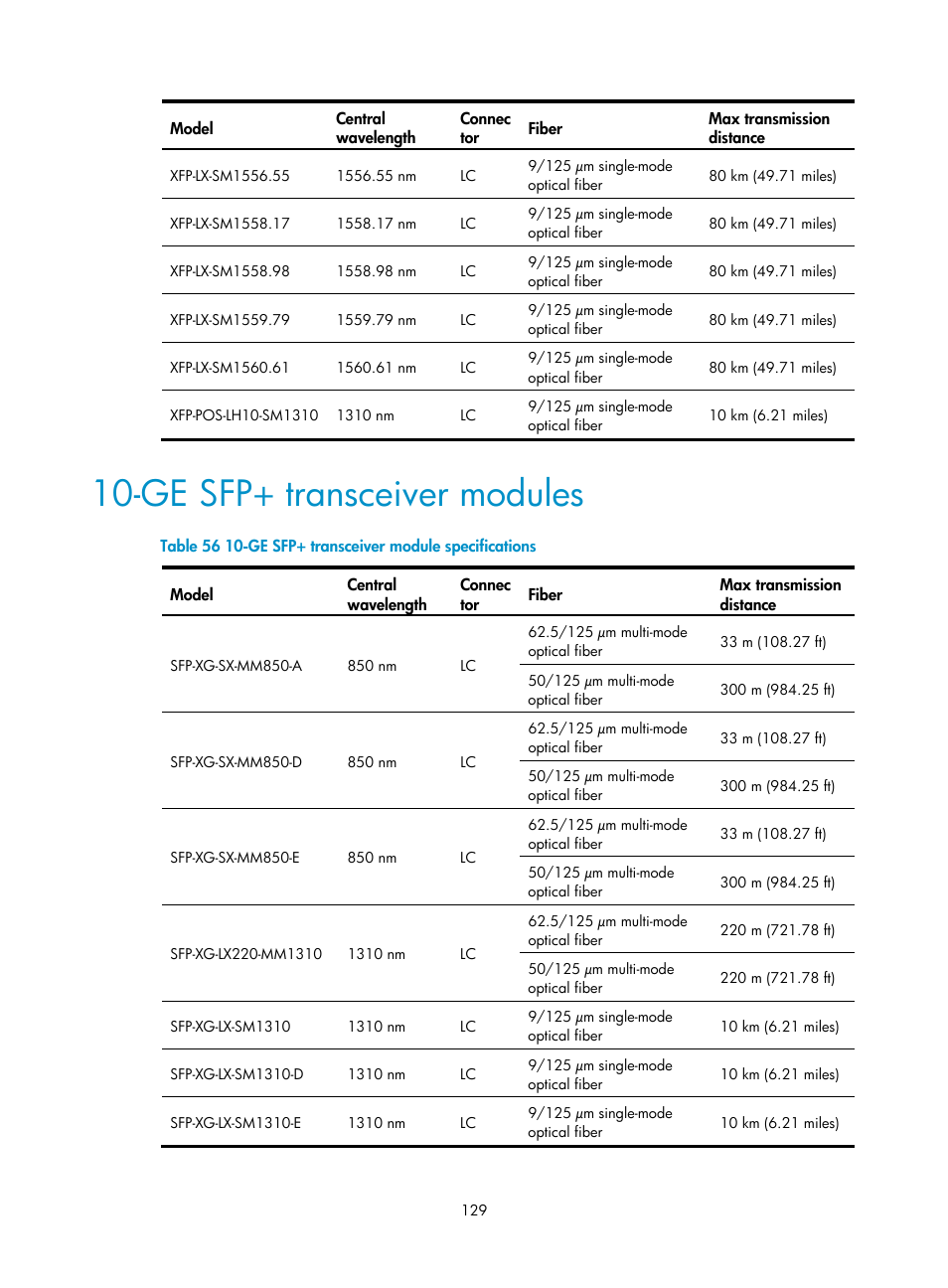 Ge sfp+ transceiver modules | H3C Technologies H3C S12500 Series Switches User Manual | Page 139 / 163