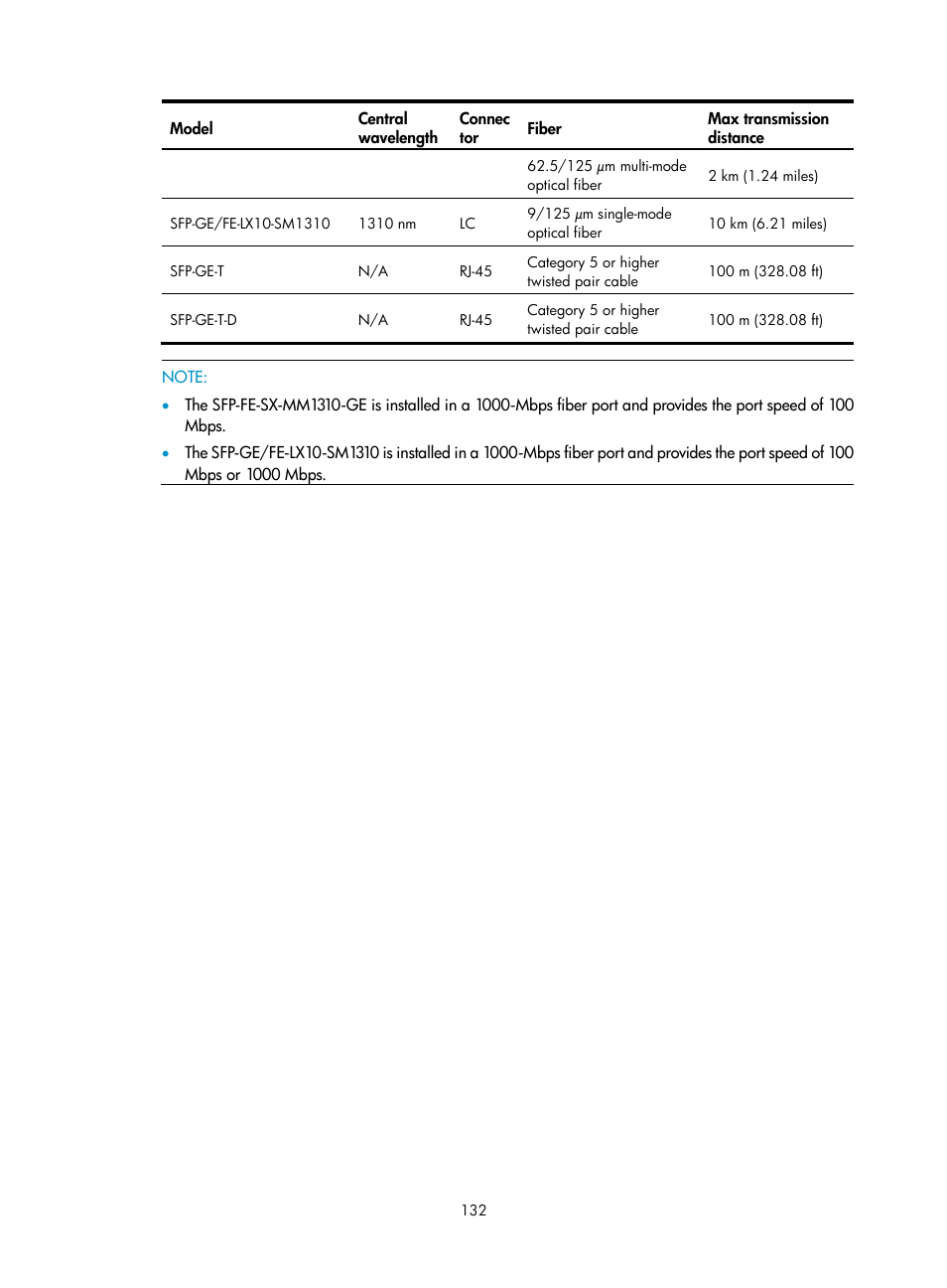H3C Technologies H3C S12500 Series Switches User Manual | Page 142 / 163