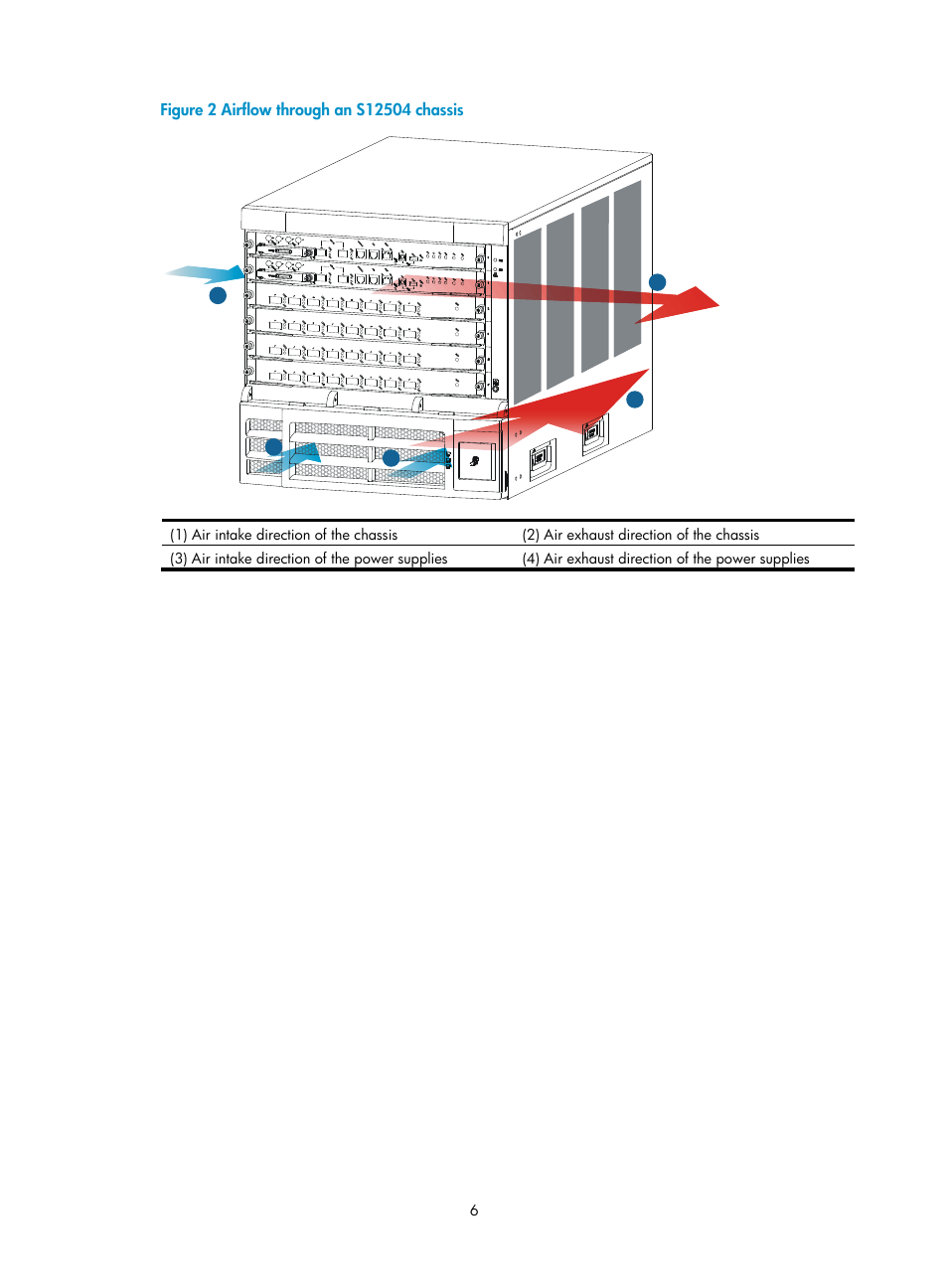 Figure 2 | H3C Technologies H3C S12500 Series Switches User Manual | Page 16 / 163