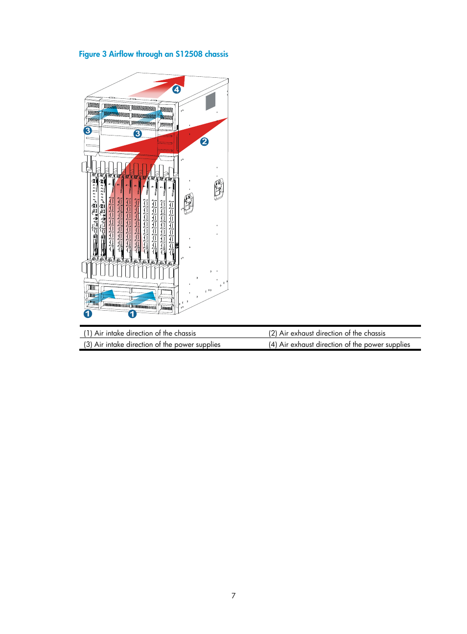 Figure 3 | H3C Technologies H3C S12500 Series Switches User Manual | Page 17 / 163