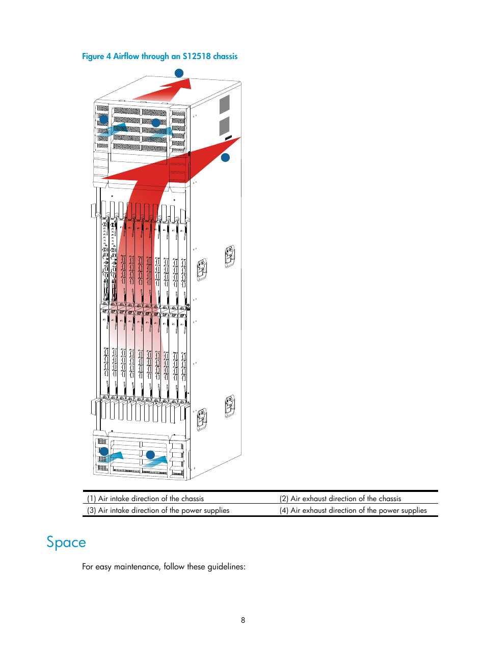Space, Figure 4 | H3C Technologies H3C S12500 Series Switches User Manual | Page 18 / 163