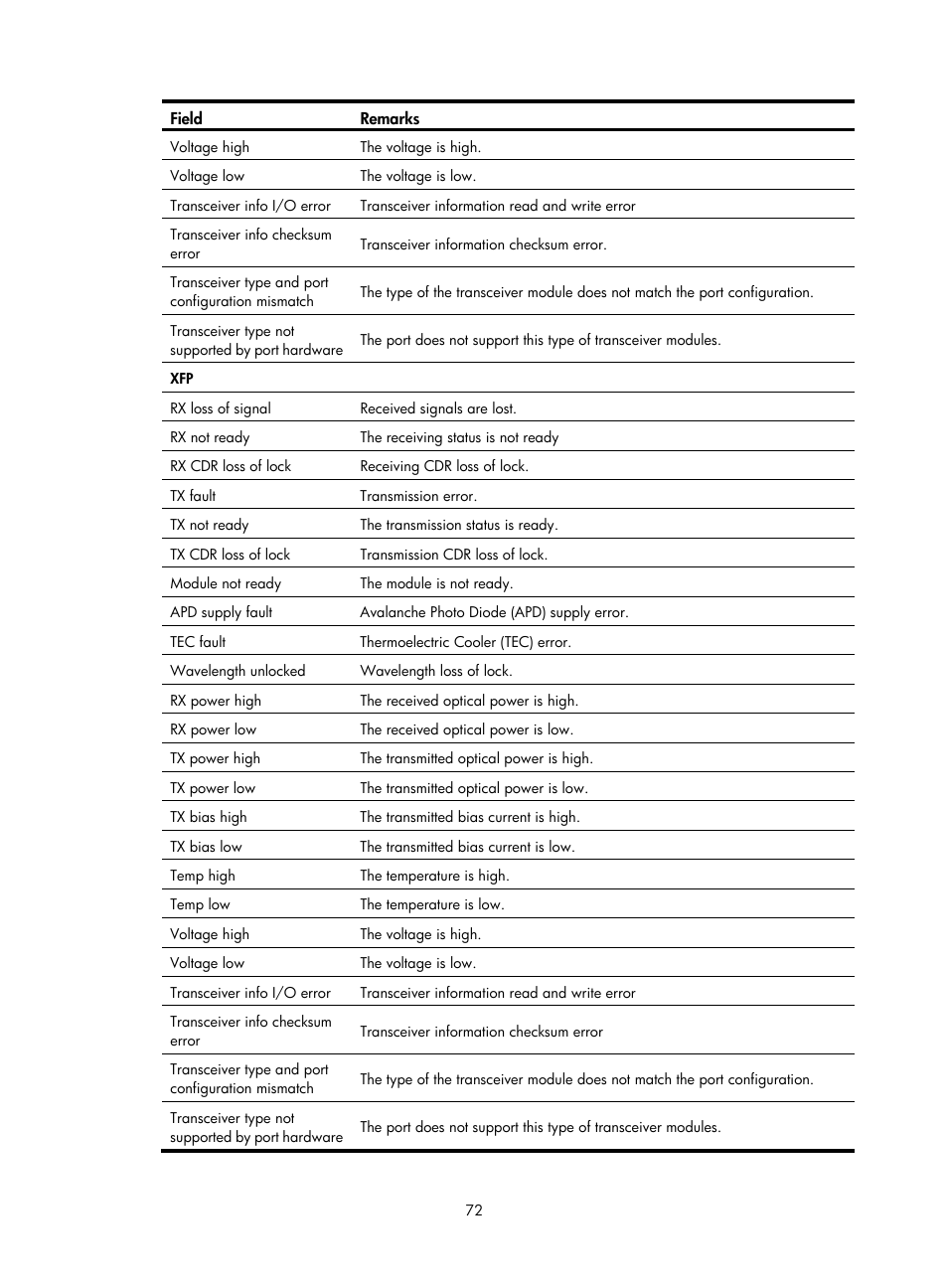 H3C Technologies H3C S12500 Series Switches User Manual | Page 82 / 163