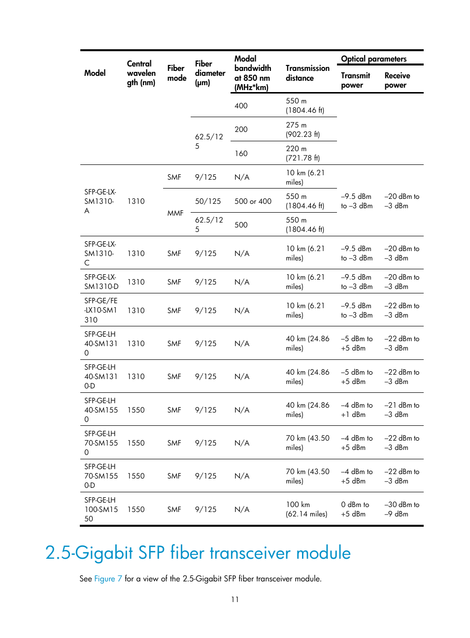 Gigabit sfp fiber transceiver module | H3C Technologies H3C S12500 Series Switches User Manual | Page 17 / 42