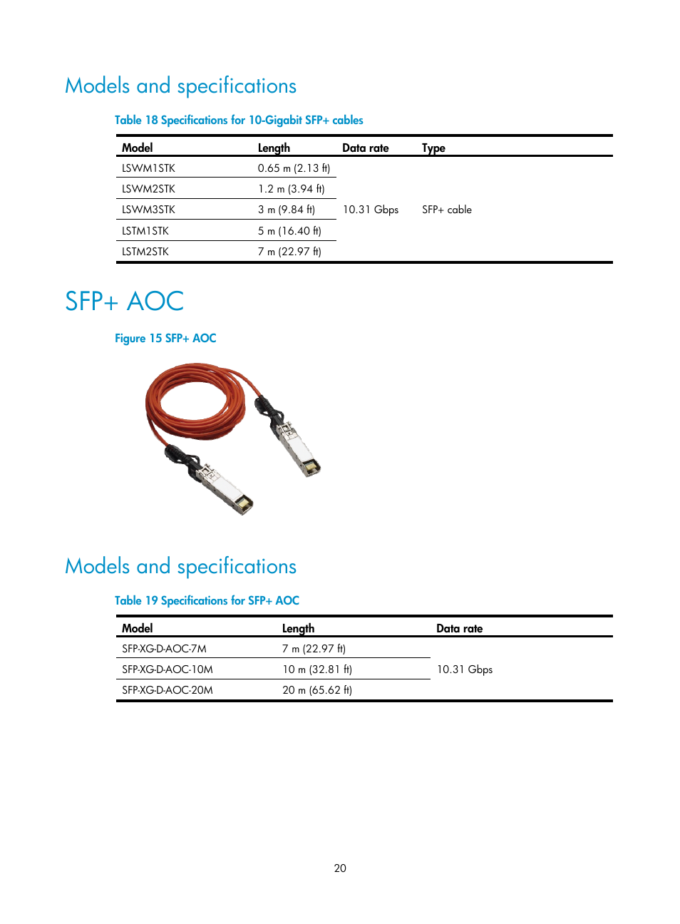 Models and specifications, Sfp+ aoc | H3C Technologies H3C S12500 Series Switches User Manual | Page 26 / 42