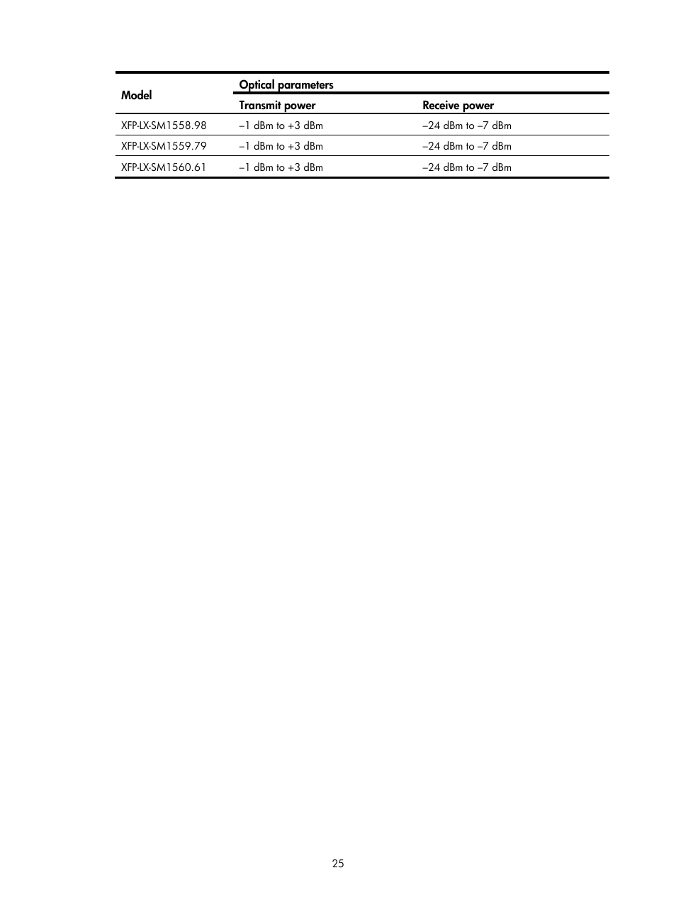 H3C Technologies H3C S12500 Series Switches User Manual | Page 31 / 42