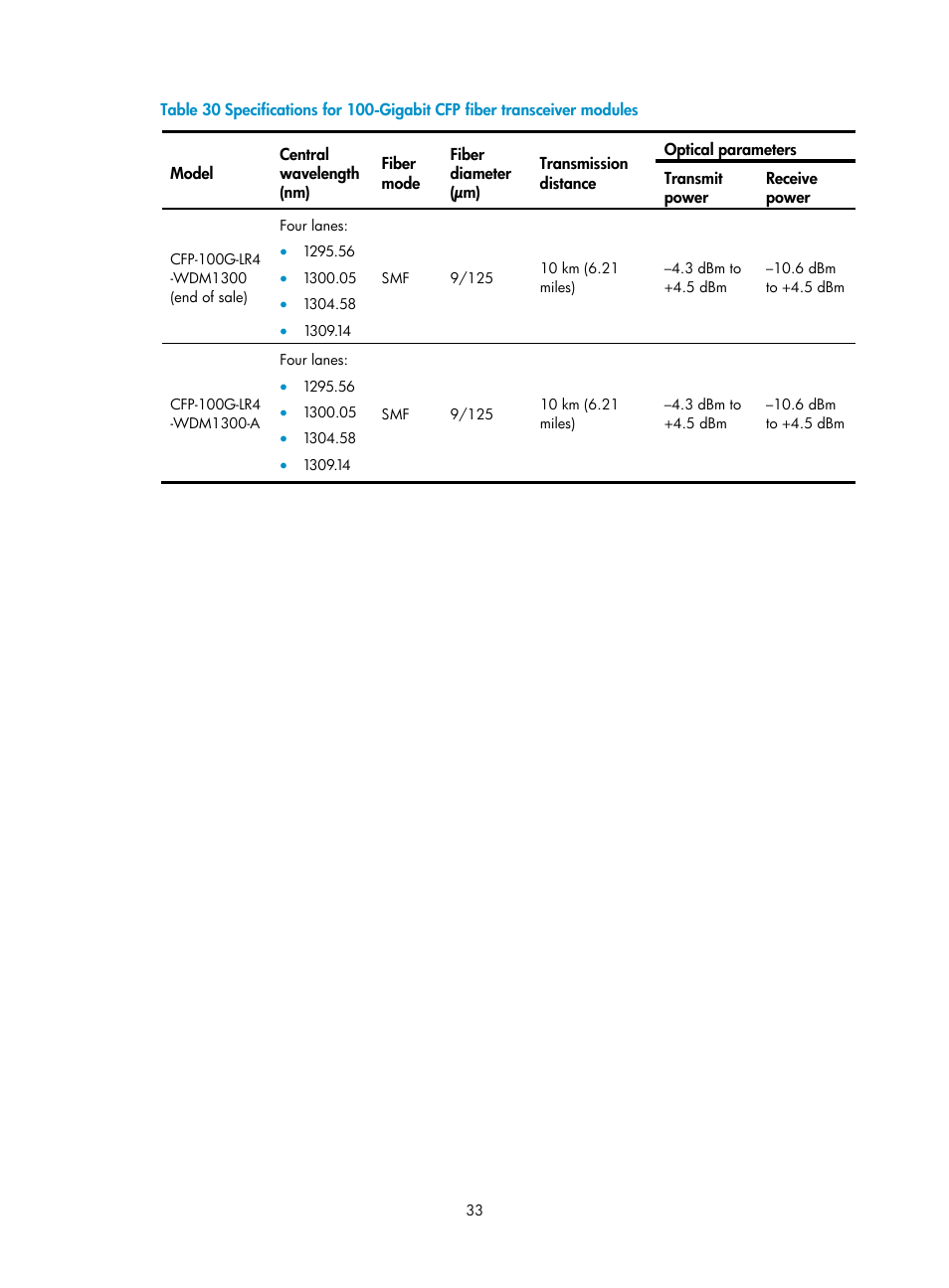 H3C Technologies H3C S12500 Series Switches User Manual | Page 39 / 42