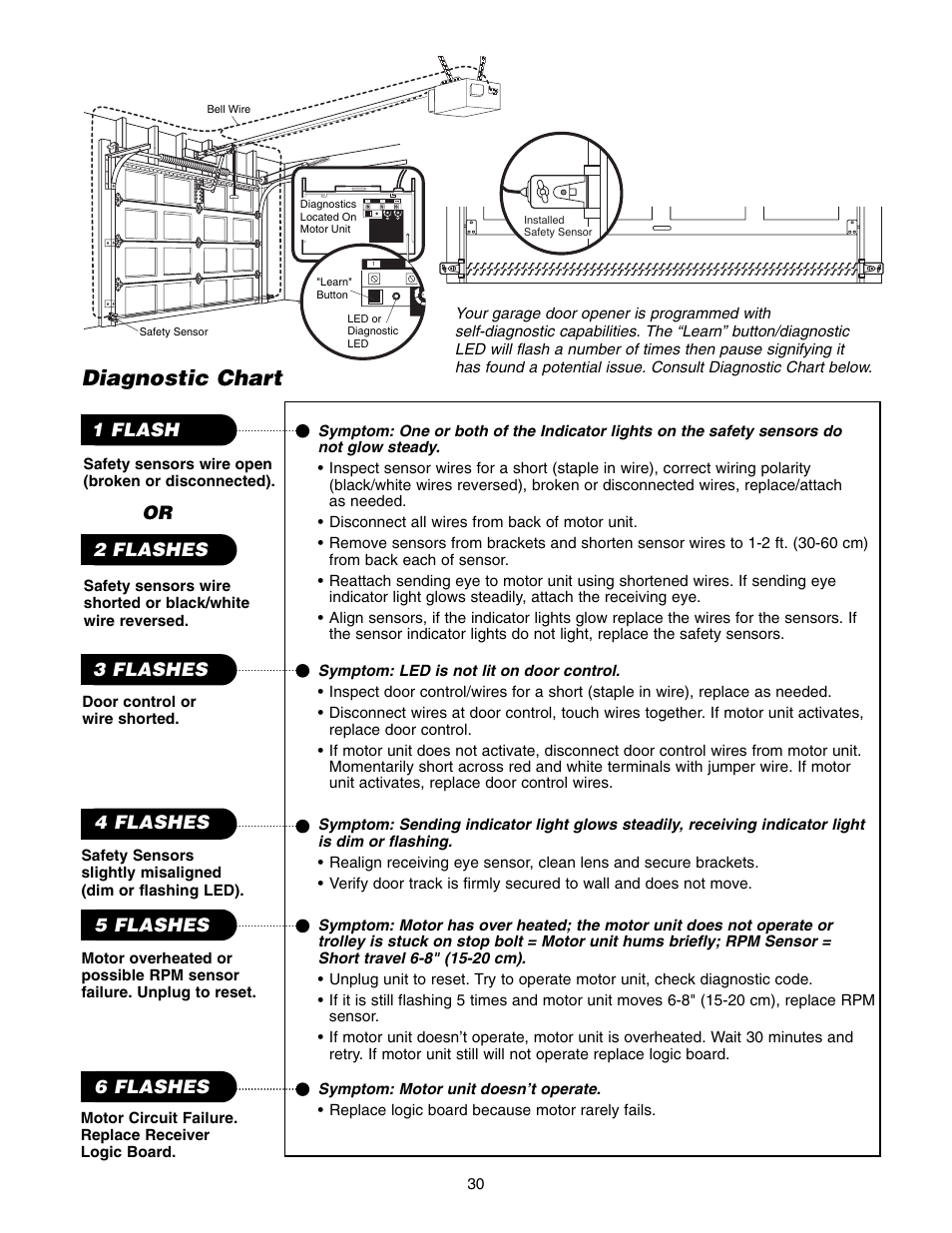 Diagnostic chart | Chamberlain 1255-2R User Manual | Page 30 / 36