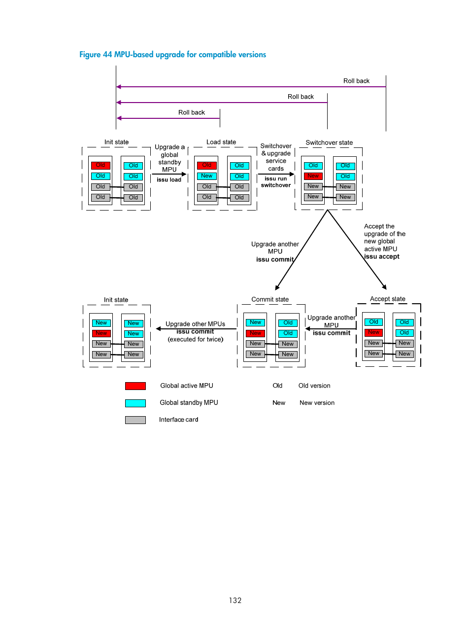 Figure 44 | H3C Technologies H3C S12500 Series Switches User Manual | Page 144 / 237