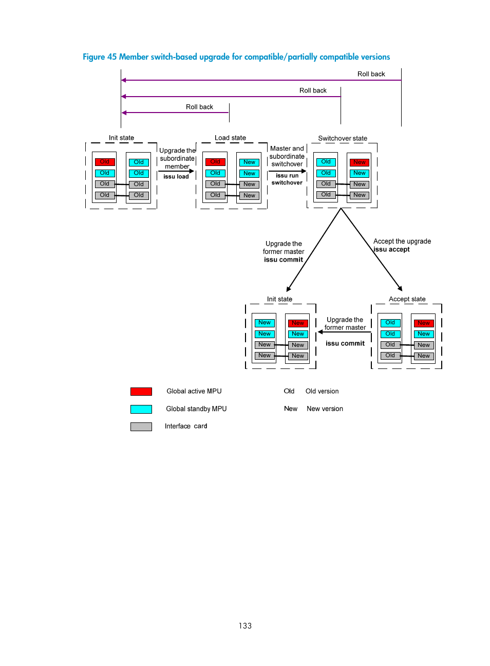 Figure 45 | H3C Technologies H3C S12500 Series Switches User Manual | Page 145 / 237