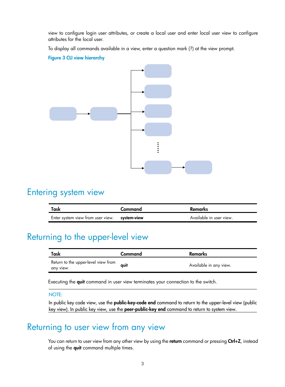 Entering system view, Returning to the upper-level view, Returning to user view from any view | Figure 3 | H3C Technologies H3C S12500 Series Switches User Manual | Page 15 / 237