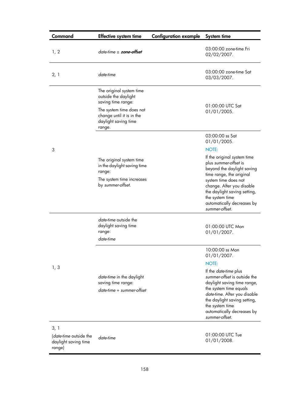 H3C Technologies H3C S12500 Series Switches User Manual | Page 170 / 237