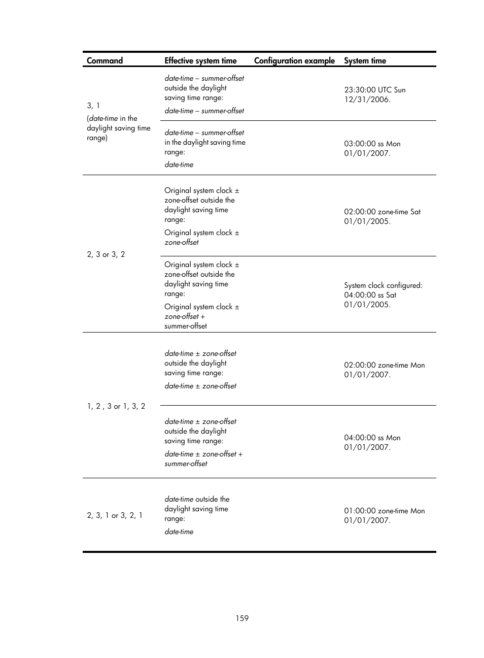 H3C Technologies H3C S12500 Series Switches User Manual | Page 171 / 237