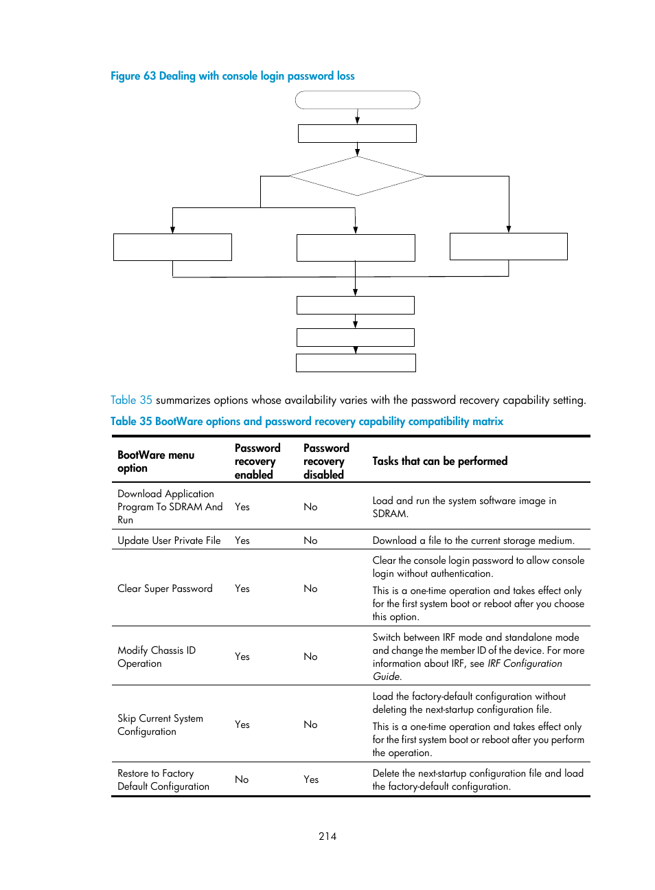 H3C Technologies H3C S12500 Series Switches User Manual | Page 226 / 237