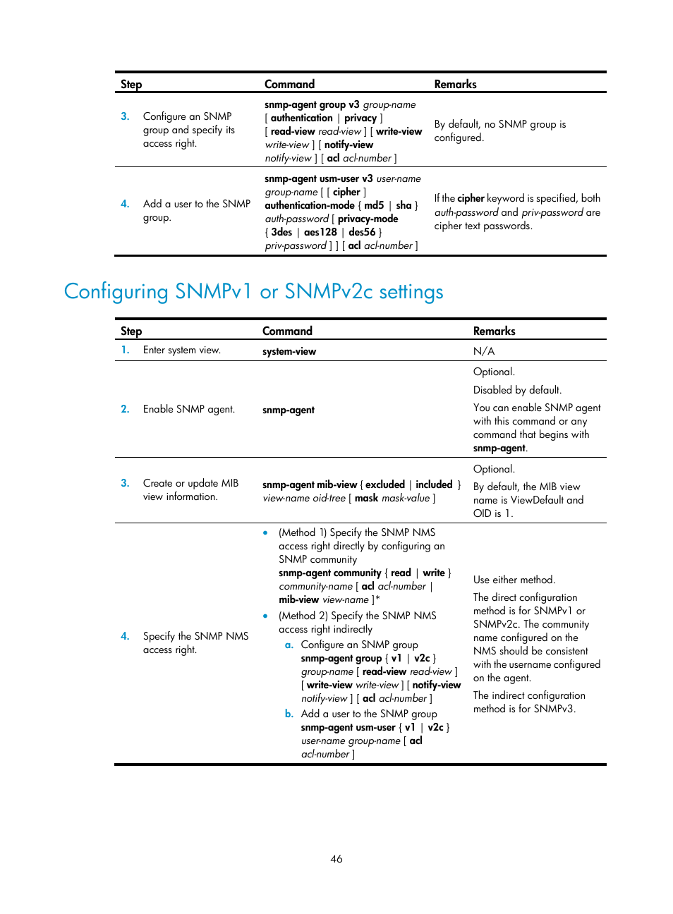 Configuring snmpv1 or snmpv2c settings | H3C Technologies H3C S12500 Series Switches User Manual | Page 58 / 237