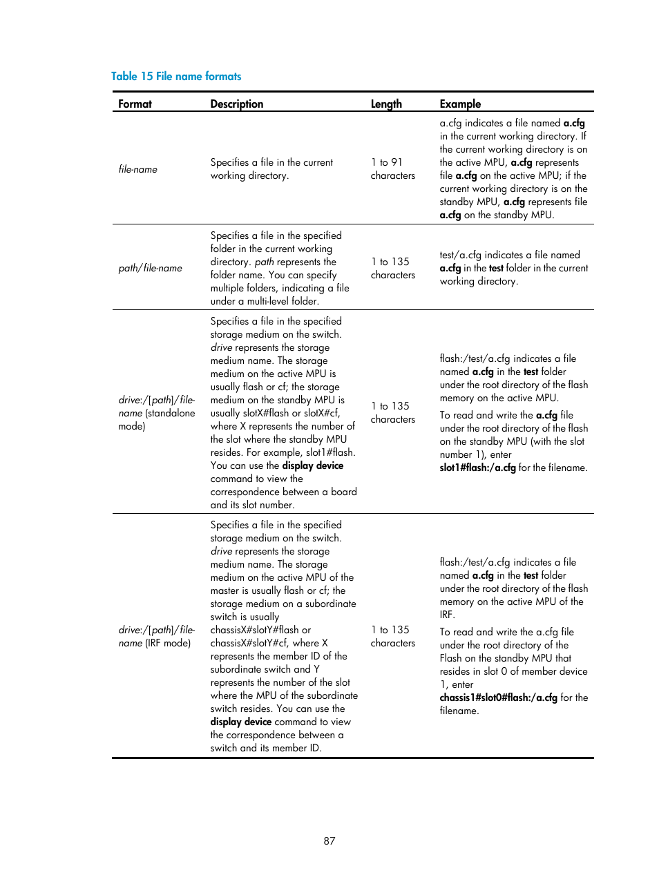 H3C Technologies H3C S12500 Series Switches User Manual | Page 99 / 237