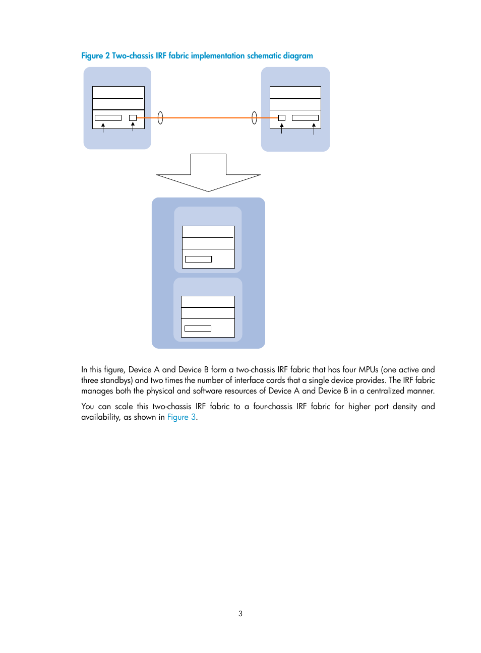 H3C Technologies H3C S12500 Series Switches User Manual | Page 11 / 64