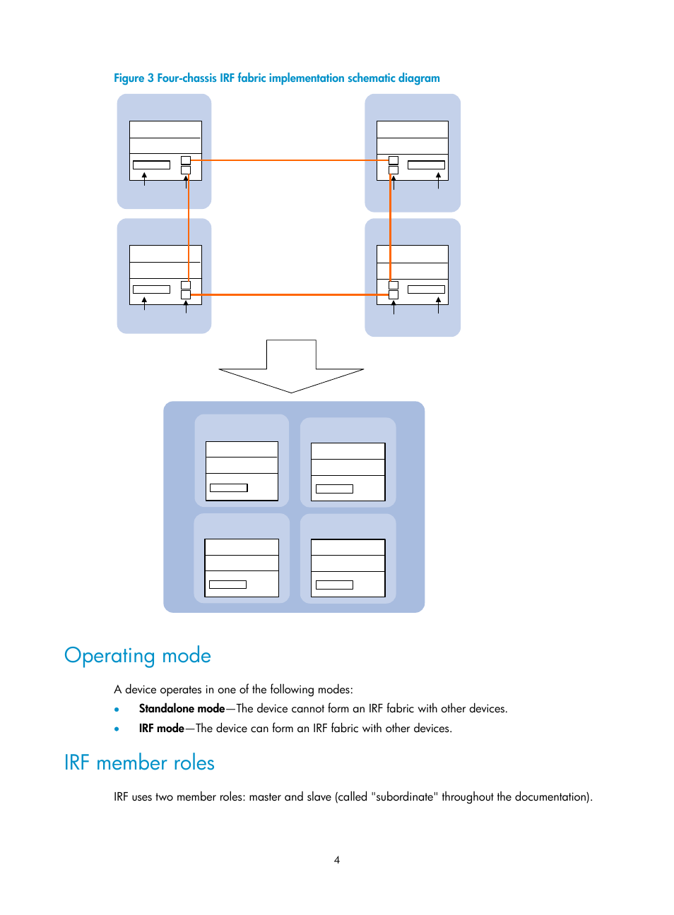 Operating mode, Irf member roles | H3C Technologies H3C S12500 Series Switches User Manual | Page 12 / 64