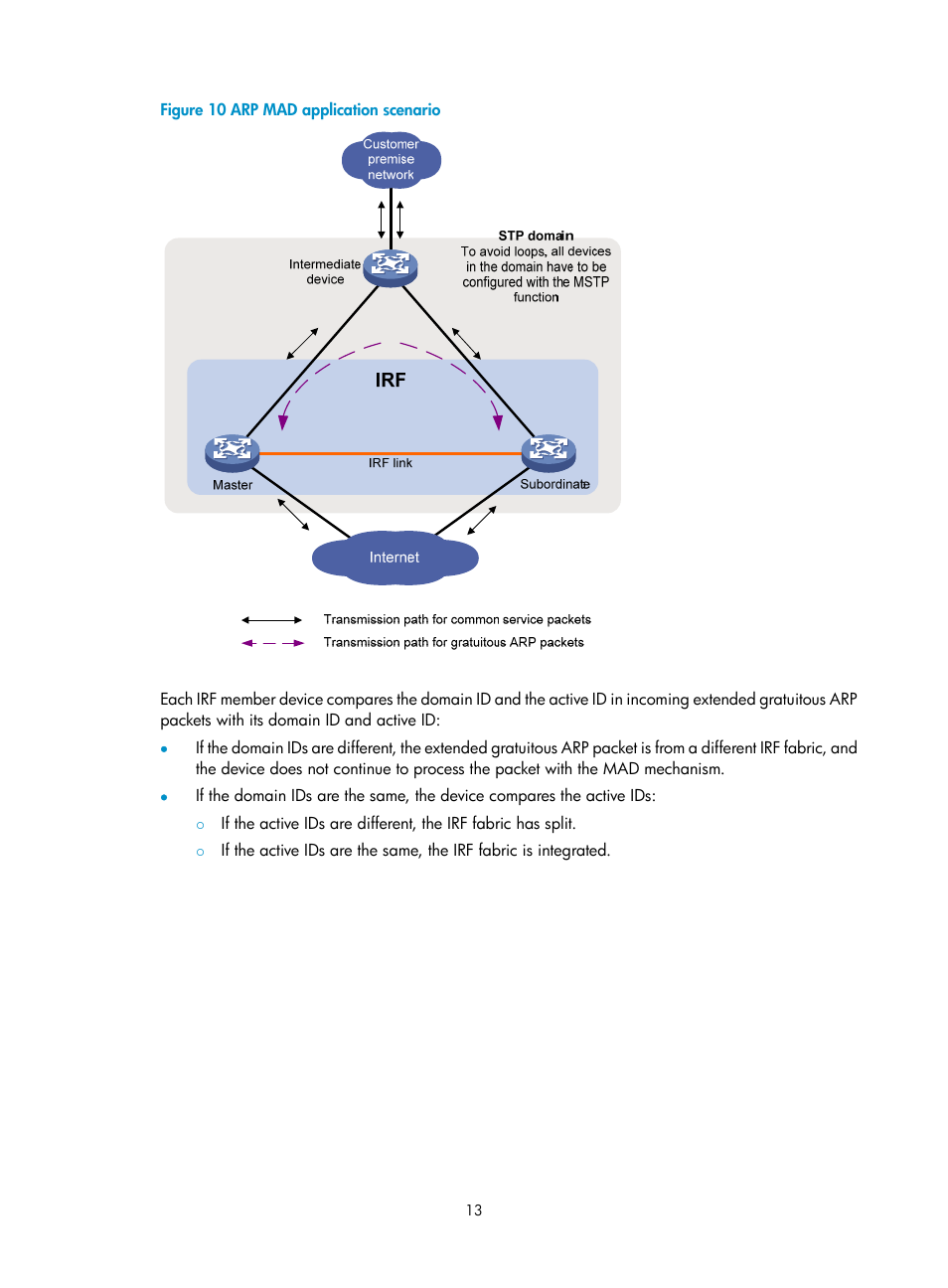 H3C Technologies H3C S12500 Series Switches User Manual | Page 21 / 64
