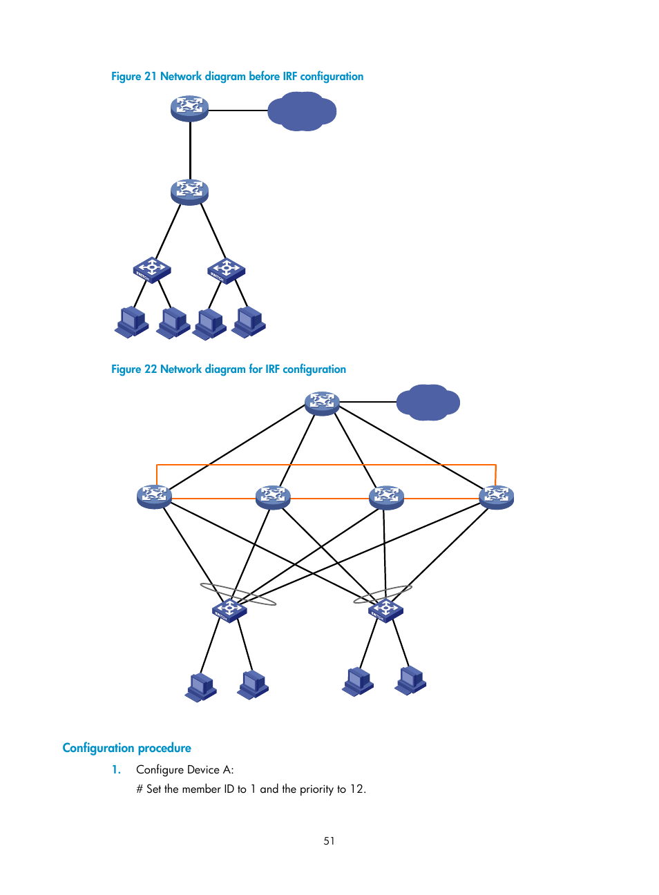 Configuration procedure, Figure 22, N in | Figure 21, Figure 21 network diagram before irf configuration, Figure 22 network diagram for irf configuration | H3C Technologies H3C S12500 Series Switches User Manual | Page 59 / 64