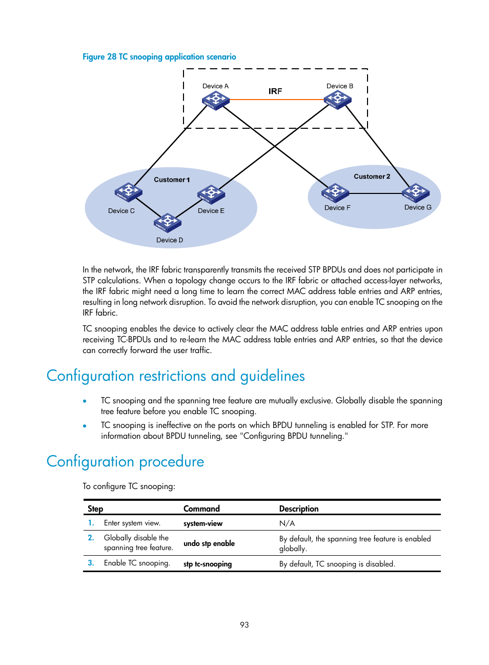 Configuration restrictions and guidelines, Configuration procedure, Figure 28 | H3C Technologies H3C S12500 Series Switches User Manual | Page 106 / 270