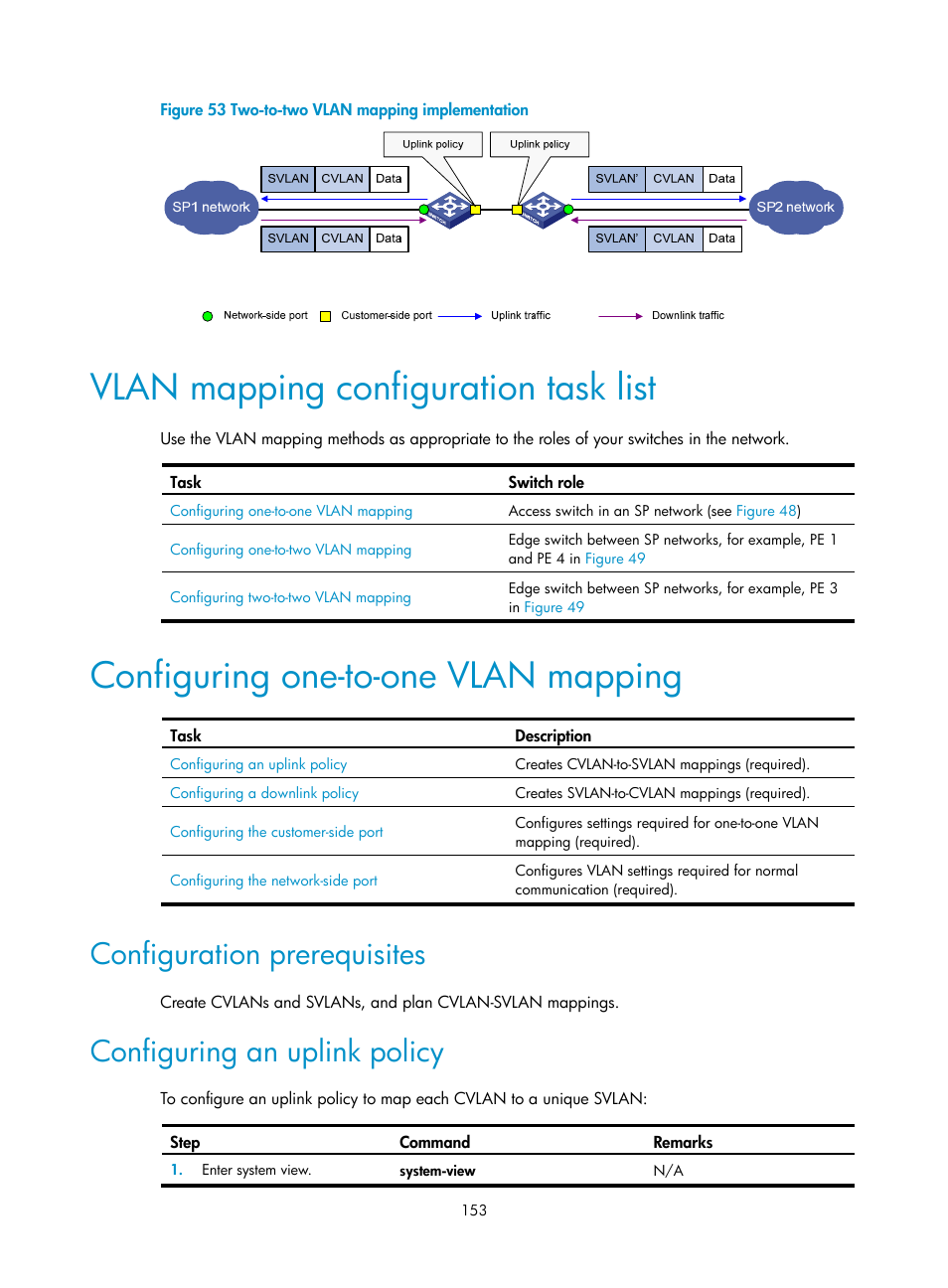 Vlan mapping configuration task list, Configuring one-to-one vlan mapping, Configuration prerequisites | Configuring an uplink policy, N in, Figure 53 | H3C Technologies H3C S12500 Series Switches User Manual | Page 166 / 270
