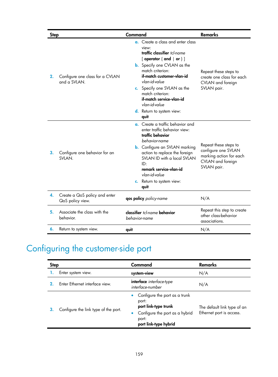 Configuring the customer-side port | H3C Technologies H3C S12500 Series Switches User Manual | Page 172 / 270