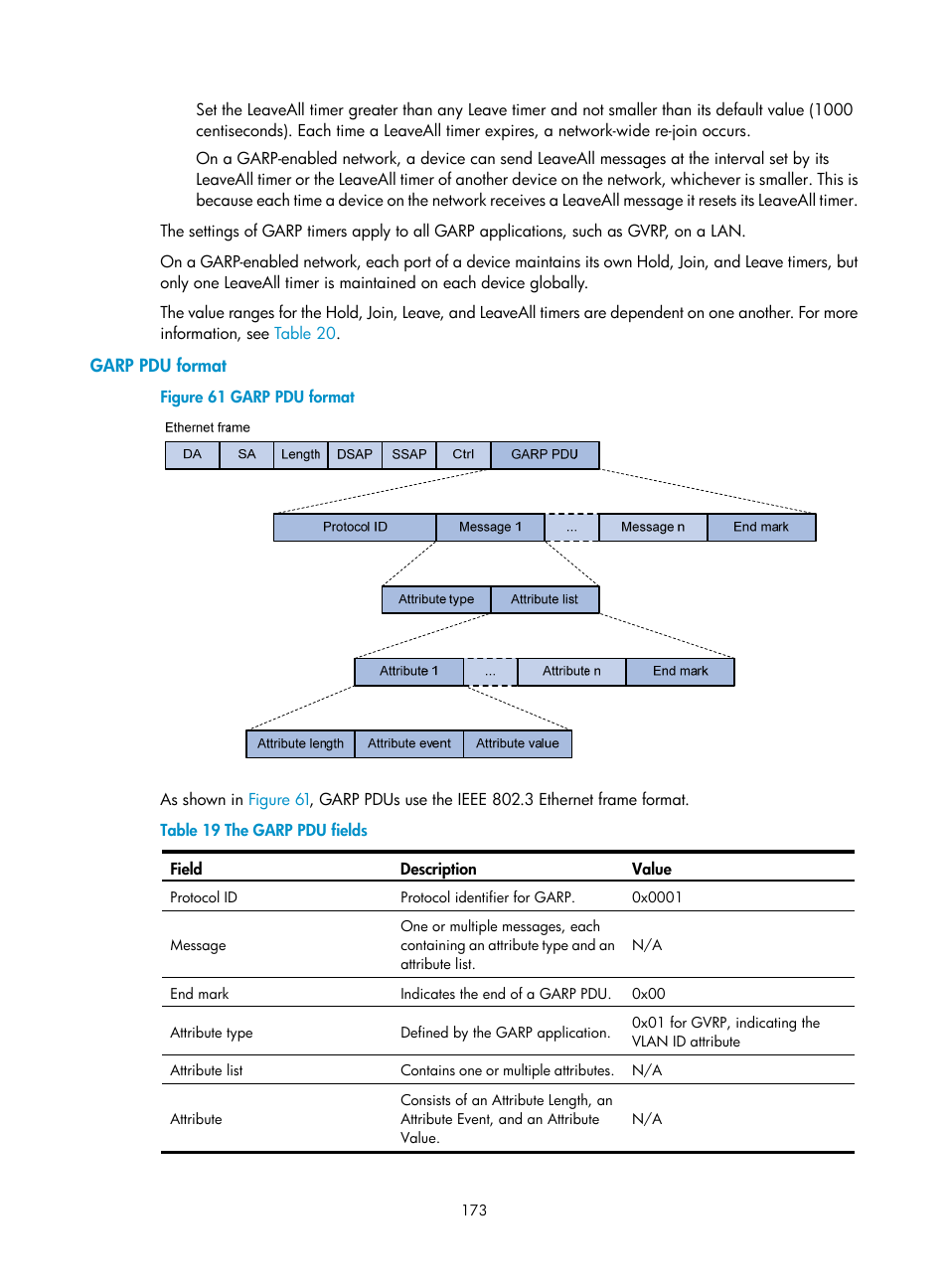 Garp pdu format | H3C Technologies H3C S12500 Series Switches User Manual | Page 186 / 270
