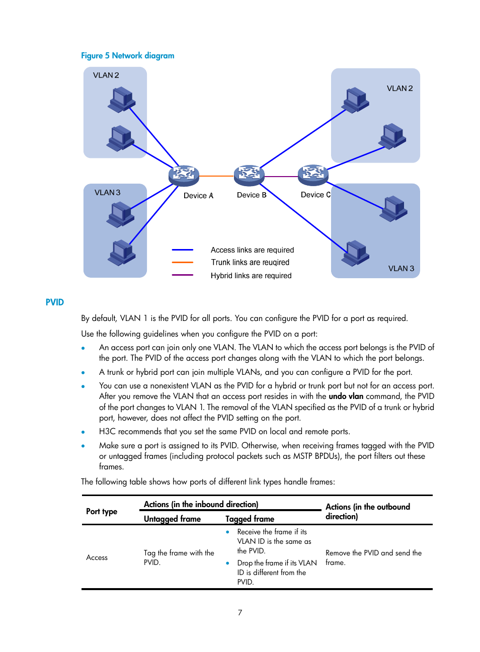 Pvid, Figure 5, N in | T. as shown in | H3C Technologies H3C S12500 Series Switches User Manual | Page 20 / 270