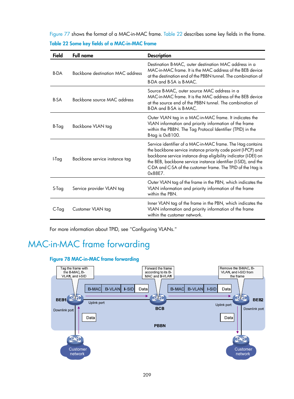Mac-in-mac frame forwarding | H3C Technologies H3C S12500 Series Switches User Manual | Page 222 / 270