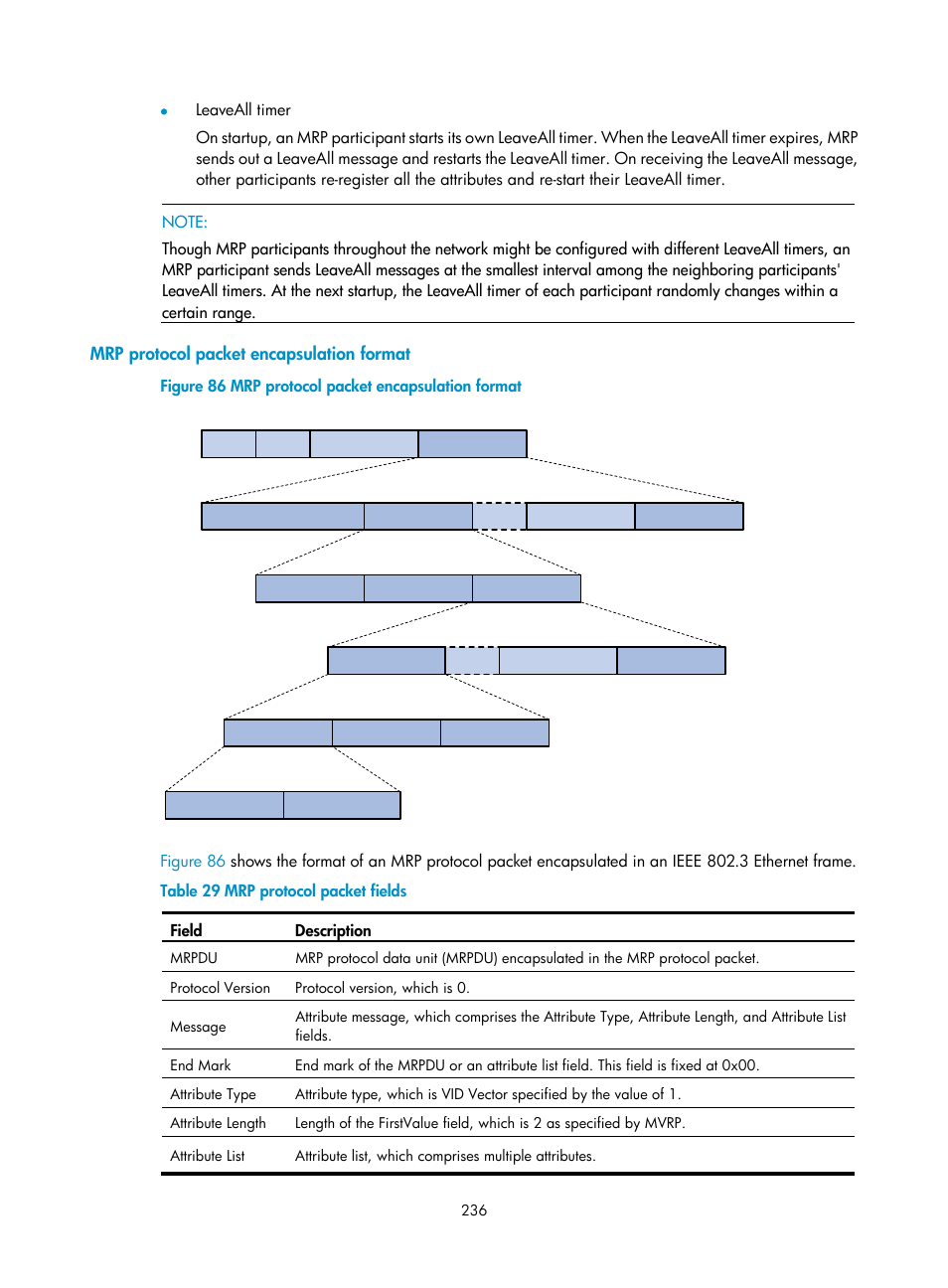 Mrp protocol packet encapsulation format | H3C Technologies H3C S12500 Series Switches User Manual | Page 249 / 270