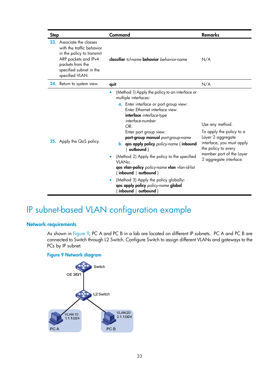 Ip subnet-based vlan configuration example, Network requirements | H3C Technologies H3C S12500 Series Switches User Manual | Page 36 / 270