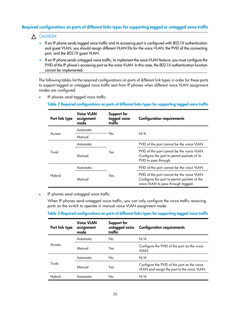 H3C Technologies H3C S12500 Series Switches User Manual | Page 48 / 270