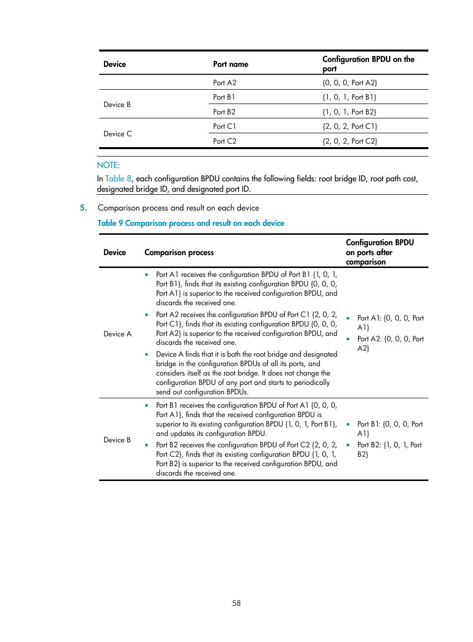 H3C Technologies H3C S12500 Series Switches User Manual | Page 71 / 270