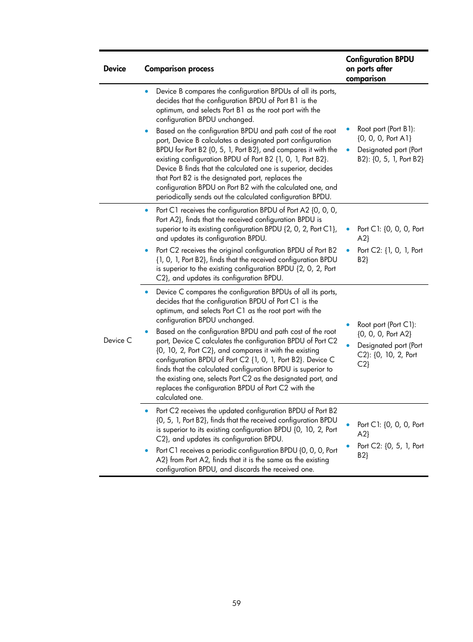 H3C Technologies H3C S12500 Series Switches User Manual | Page 72 / 270