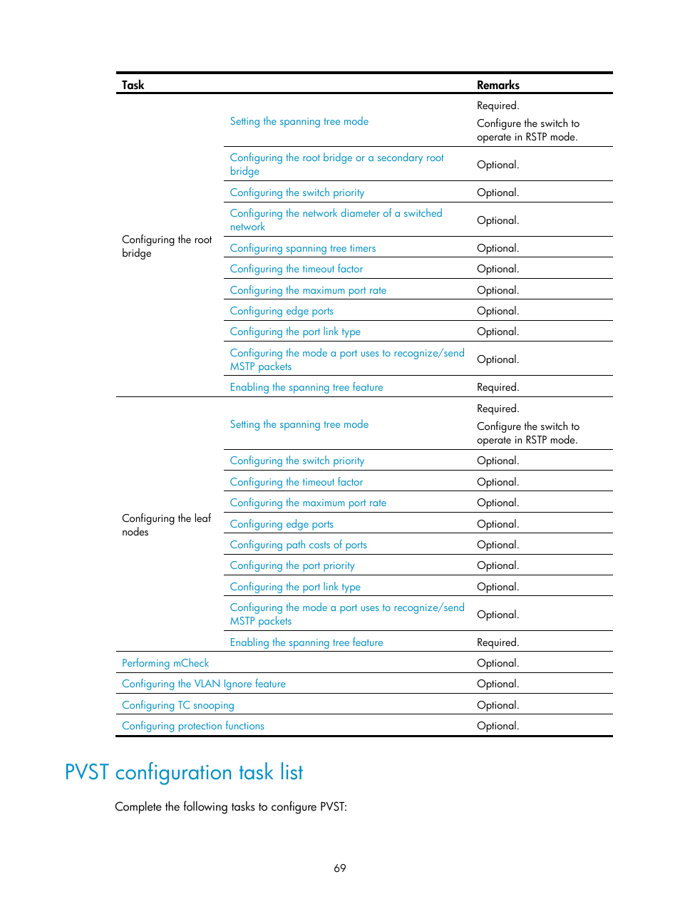 Pvst configuration task list | H3C Technologies H3C S12500 Series Switches User Manual | Page 82 / 270