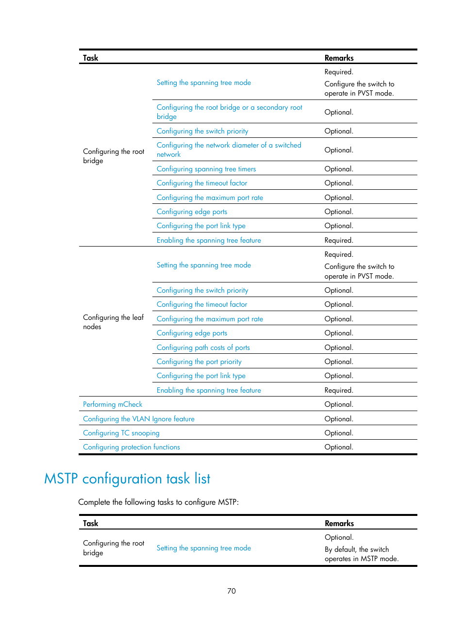 Mstp configuration task list | H3C Technologies H3C S12500 Series Switches User Manual | Page 83 / 270