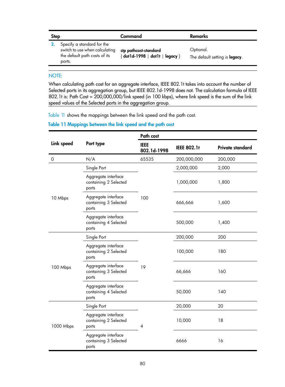 H3C Technologies H3C S12500 Series Switches User Manual | Page 93 / 270