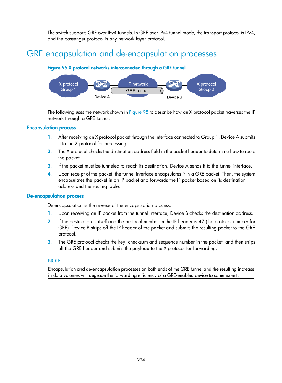 Gre encapsulation and de-encapsulation processes, Encapsulation process, De-encapsulation process | H3C Technologies H3C S12500 Series Switches User Manual | Page 238 / 249