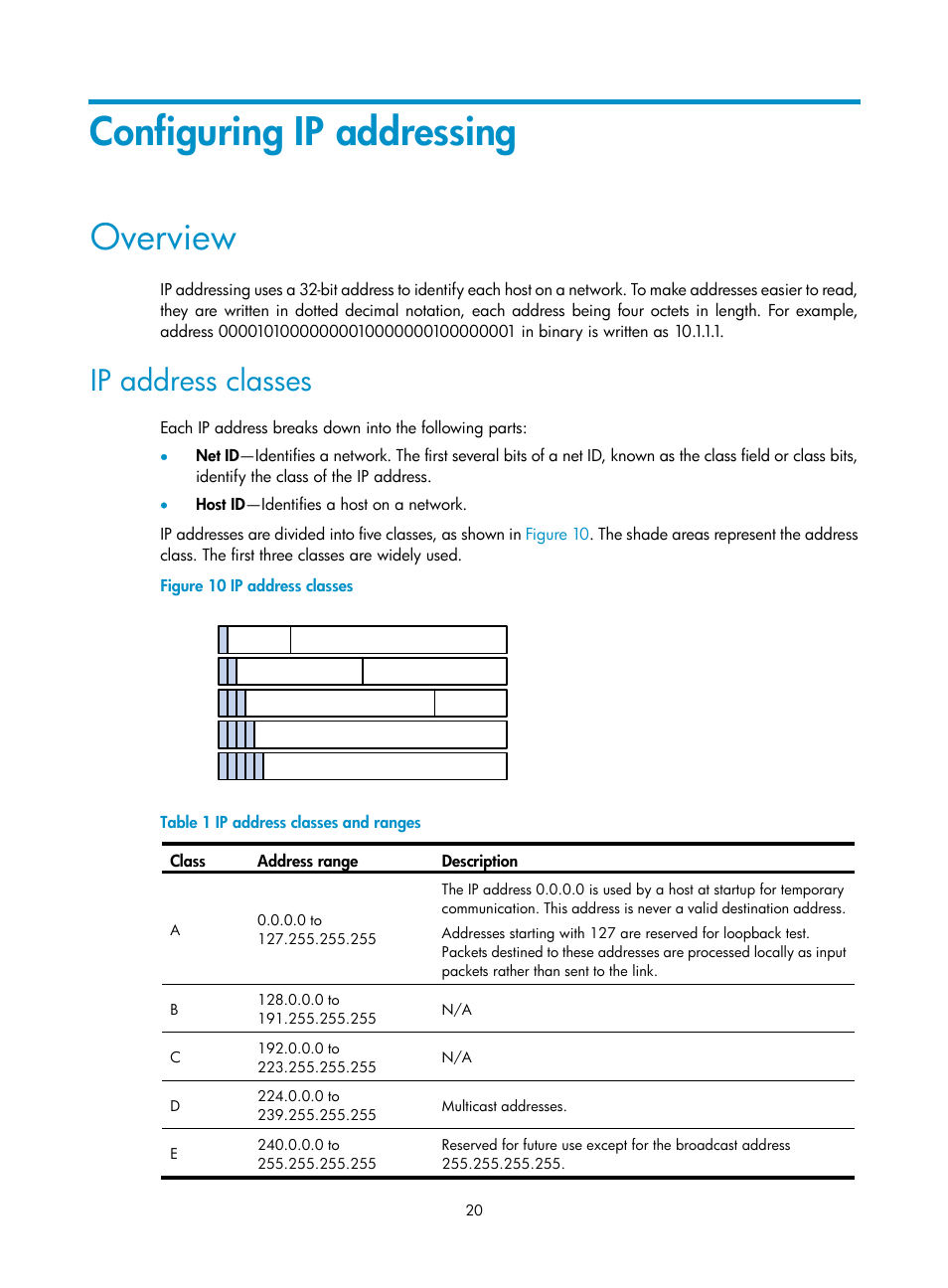 Configuring ip addressing, Overview, Ip address classes | H3C Technologies H3C S12500 Series Switches User Manual | Page 34 / 249