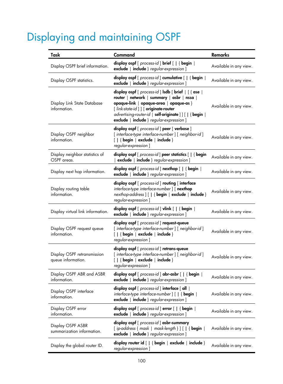 Displaying and maintaining ospf | H3C Technologies H3C S12500 Series Switches User Manual | Page 116 / 443