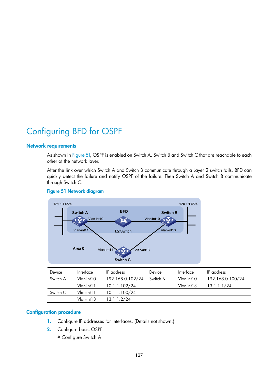 Configuring bfd for ospf, Network requirements, Configuration procedure | H3C Technologies H3C S12500 Series Switches User Manual | Page 143 / 443