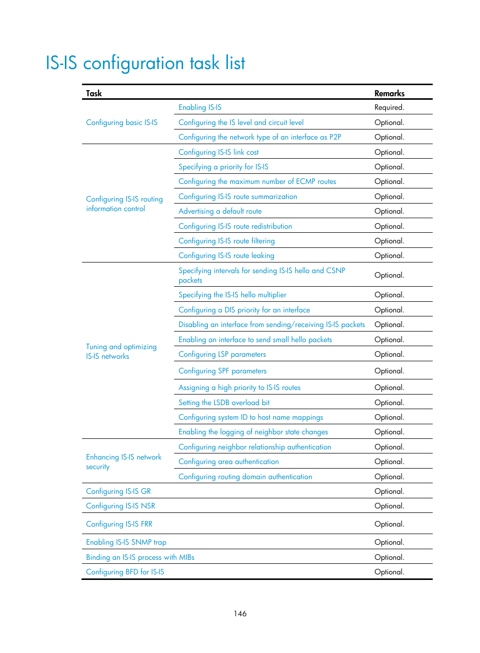 Is-is configuration task list | H3C Technologies H3C S12500 Series Switches User Manual | Page 162 / 443