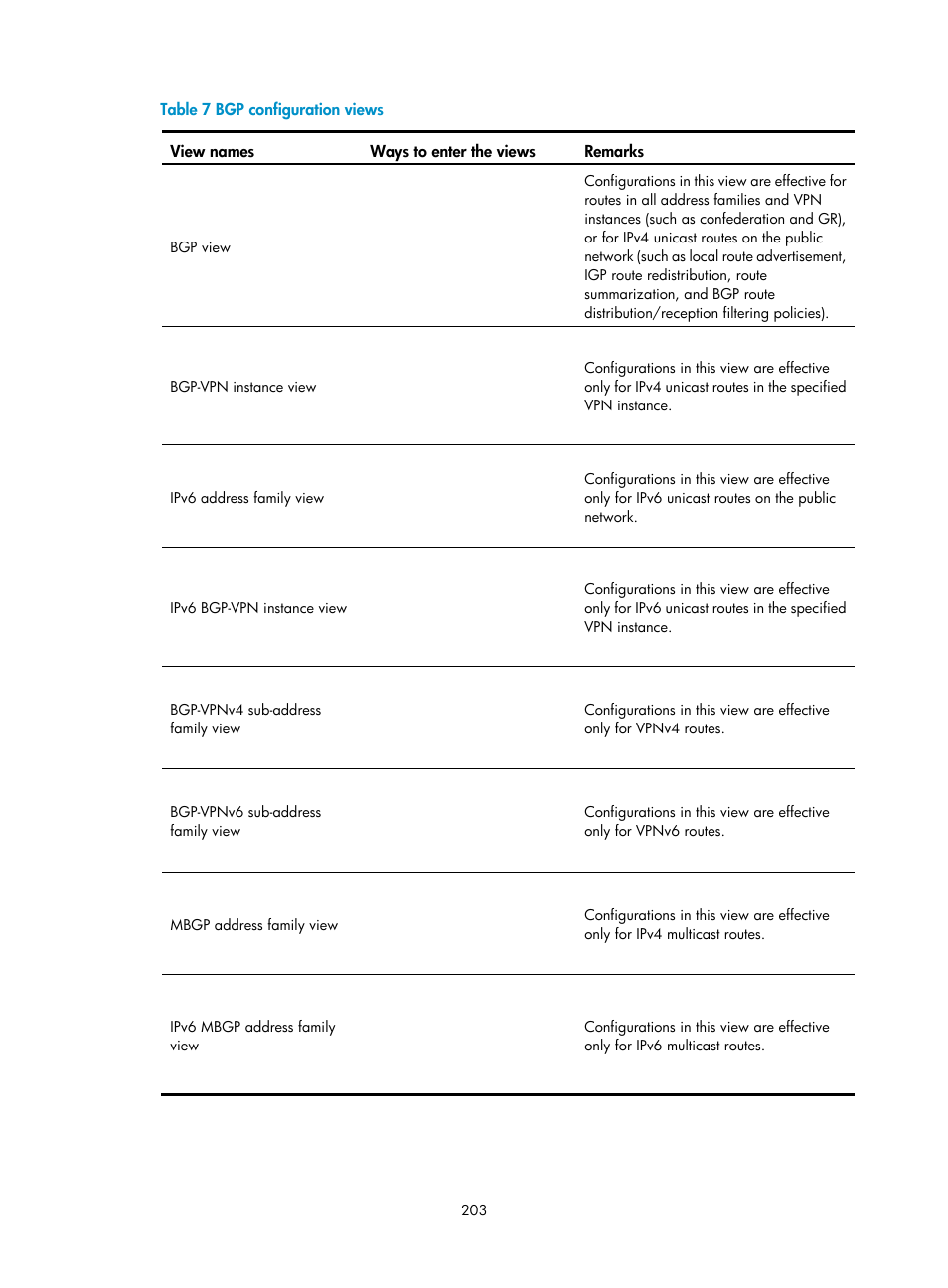 H3C Technologies H3C S12500 Series Switches User Manual | Page 219 / 443