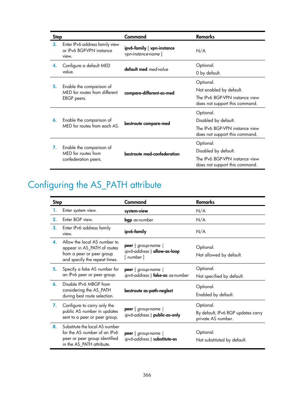 Configuring the as_path attribute | H3C Technologies H3C S12500 Series Switches User Manual | Page 382 / 443